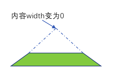 三角形生成原理